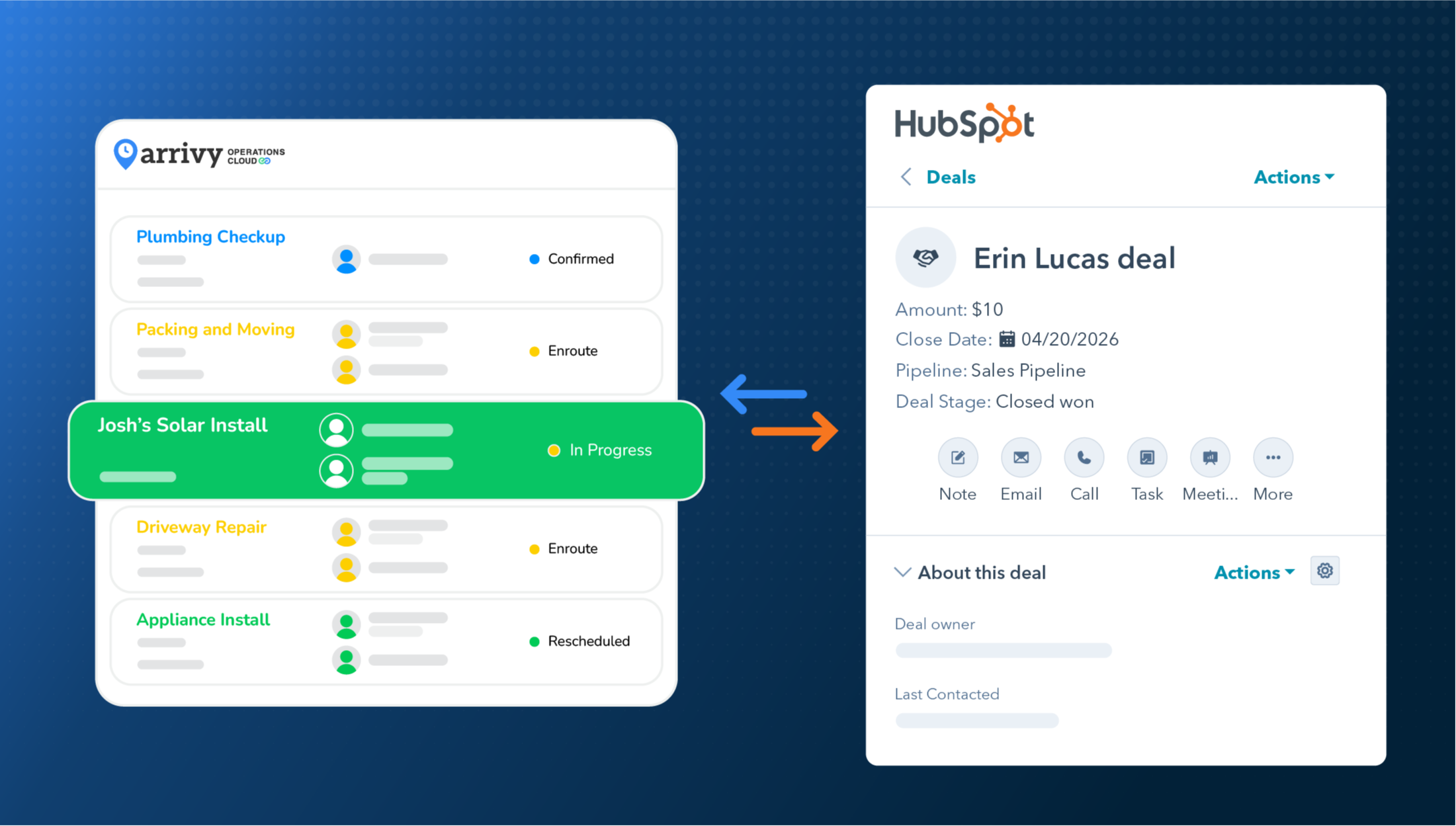 Smooth Collaboration Between Your Sales and Service Team